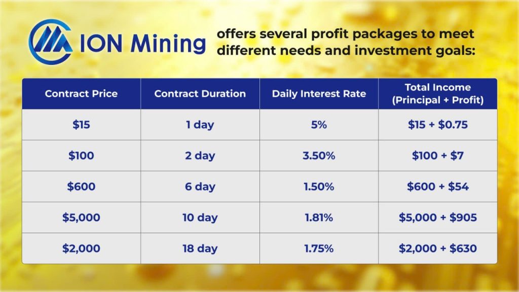 ION Mining Revolutionizes Cryptocurrency Cloud Mining with Scalable and Accessible Solutions