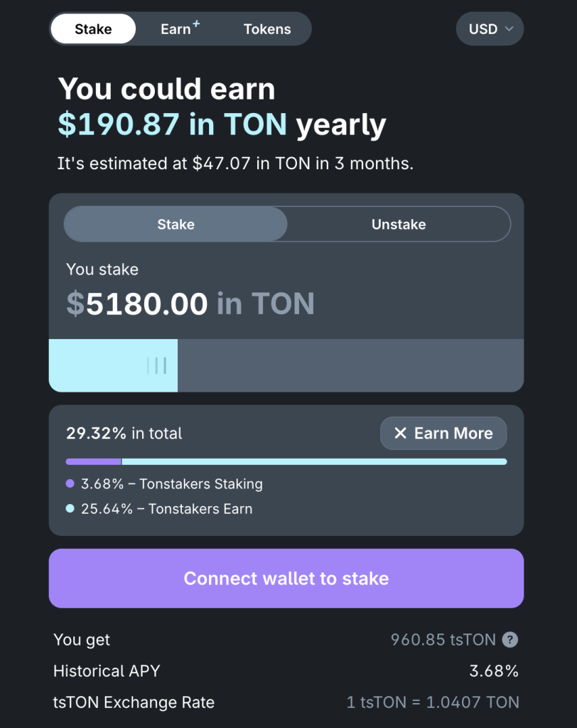 Tonstakers Review: Top Unique Staking Platforms On TON Blockchain