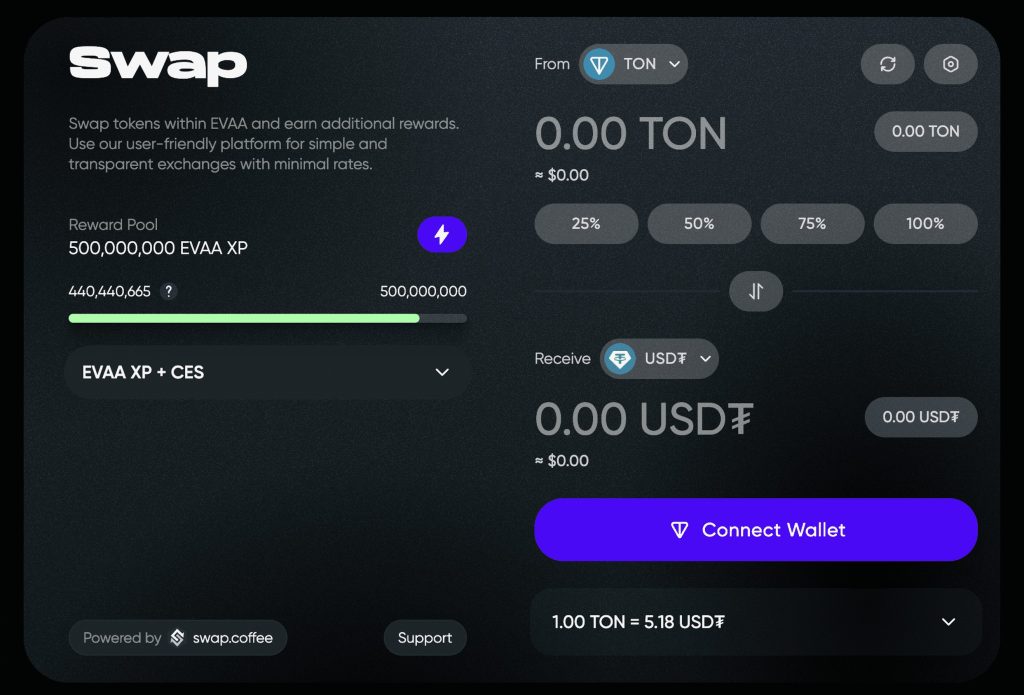 EVAA Protocol Review: Outstanding Lending Platform on TON