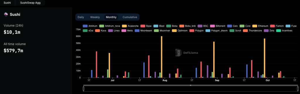 SushiSwap Roadmap Bridges 35 Chains Into DeFi Super Highway