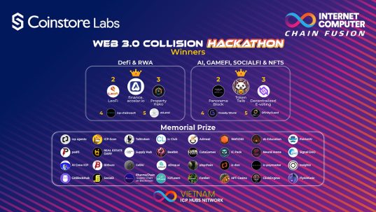 Coinstore Labs' ICP Chain Fusion Hackathon 2024: Winners & Key Highlights in Web 3.0 Innovation - Coincu