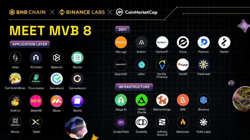 35 Projects Enter BNB Chain Accelerator Program for Web3 Growth