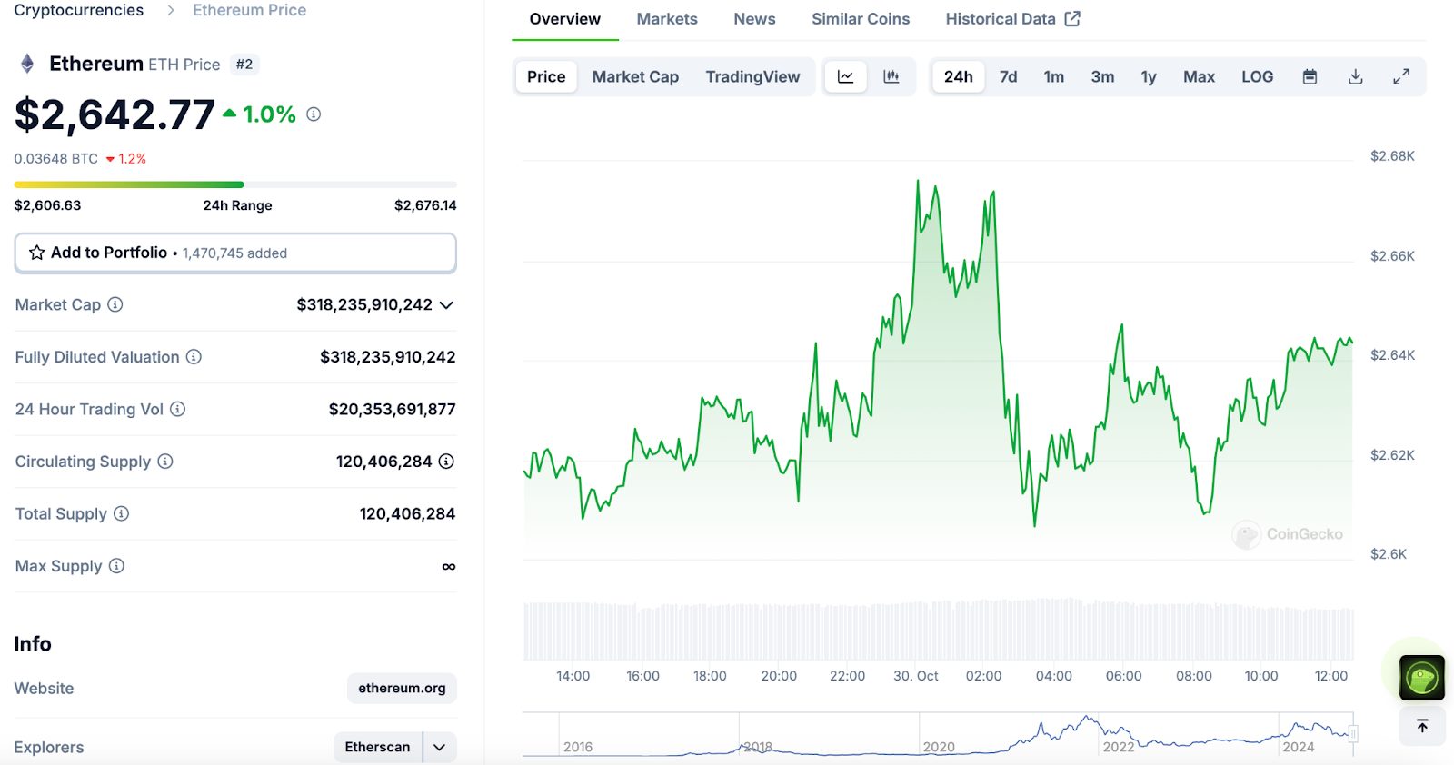 Bitcoin Spot ETFs Inflows Hit $870M as Bitcoin Price Soars to $72K