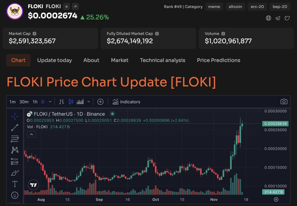 Coinbase Listing Roadmap Adds Floki Sends Token Soaring Over 25%