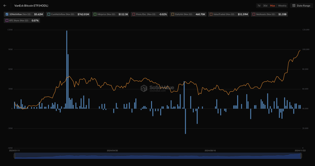 VanEck Bitcoin ETF Will Remain Free of Sponsor Fees Until 2026