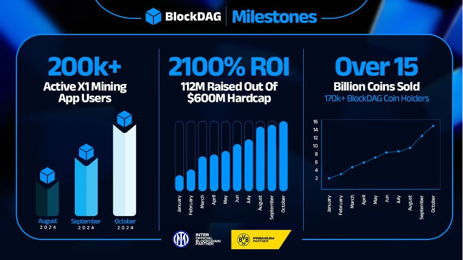 Bitcoin Reaches New Record High & Litecoin Sees Transaction Boom—Crypto Traders Eye BlockDAG as Presale Surges to $116M