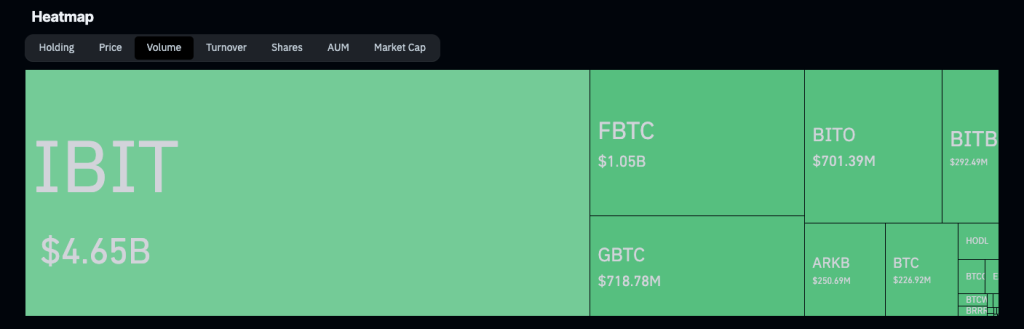 Bitcoin Surpasses Silver to Become The 8th-Largest Global Asset