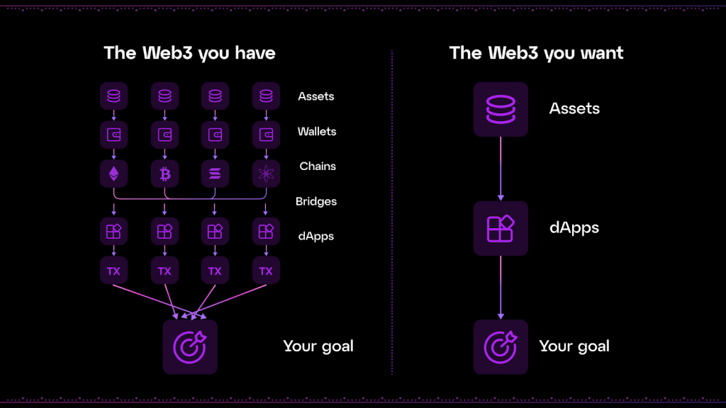 Top 9 Game-Changing Web3 Predictions Set to Transform 2025