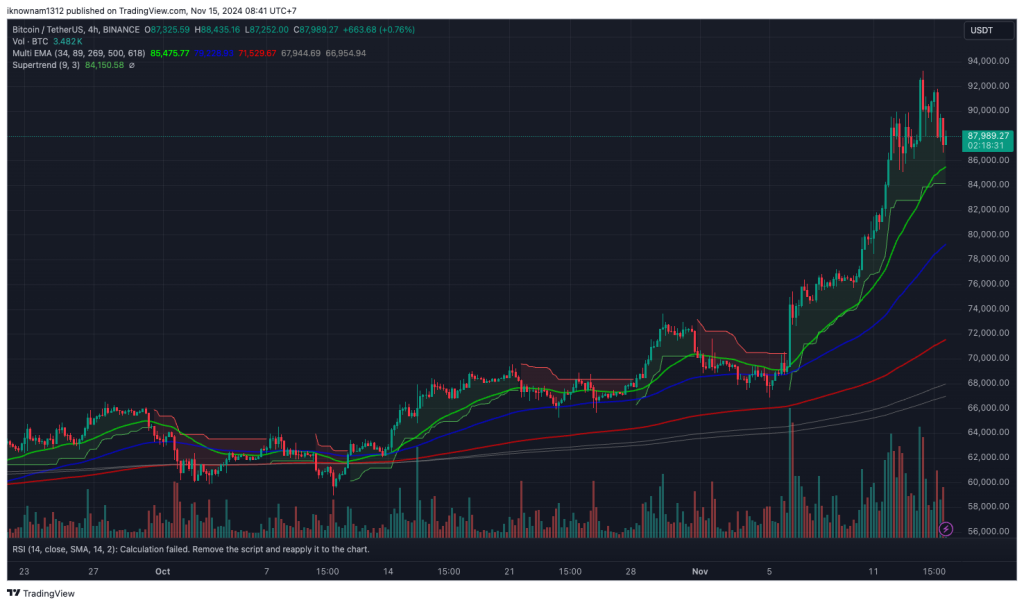 Bitcoin Weakens Near $90K - A Pullback Seems Inevitable: Opinion