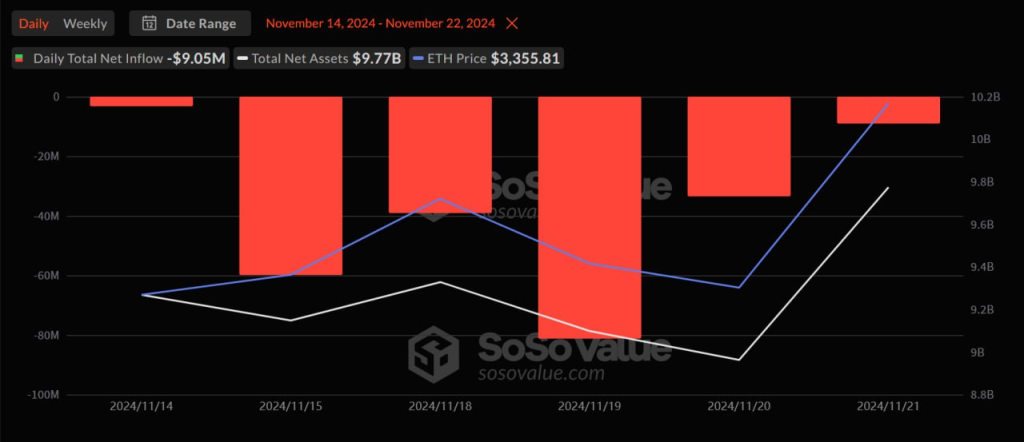 Bitcoin Spot ETF Inflows Hit $1 Billion Led By BlackRock