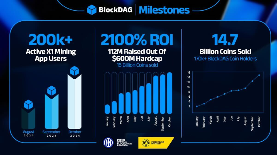 BlockDAG vs. the Giants: Is BlockDAG Overtaking Bitcoin & Ethereum with Its Hybrid Tech and 2100% Price Explosion?