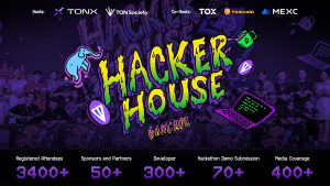 TON Hacker House Bangkok Draws 300+ Global Developers and 70+ Demo Submissions, Highlight the TON Ecosystem at Devcon Thailand, Powered by TONX