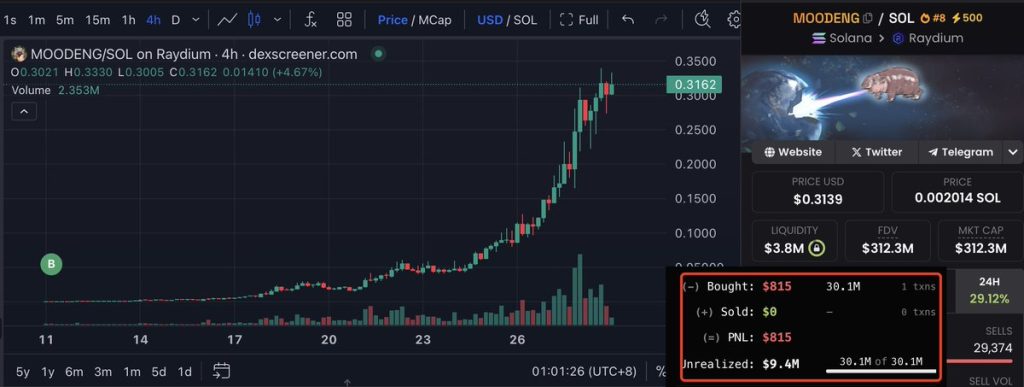 MOODENG Solana price chart