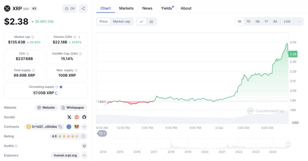 XRP Market Cap Surpassed USDT To Become The 3rd Largest Cryptocurrency