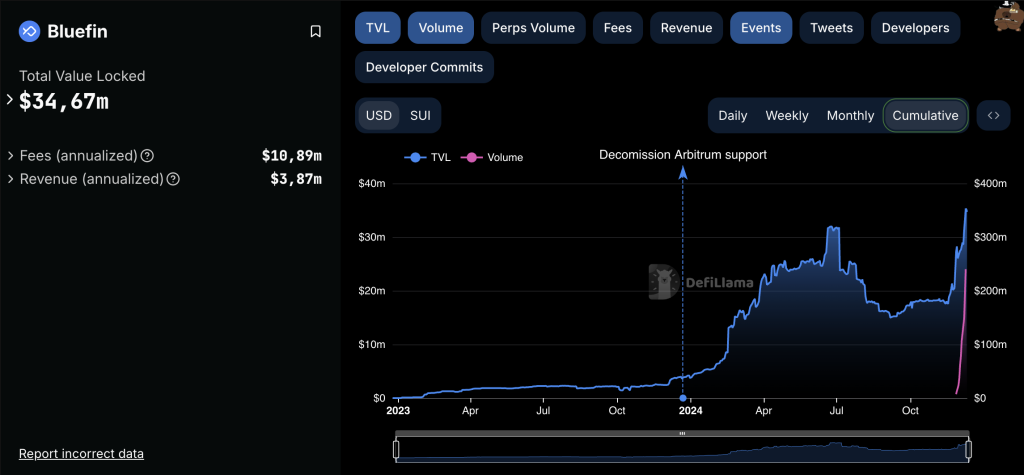 BLUE Token Launches Tomorrow with 17.15% Airdrop Surprise