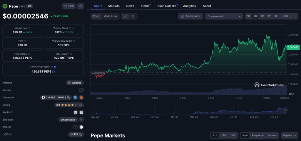 Coincidence? Whale Buys 555 Billion PEPE Tokens After Musk's Post