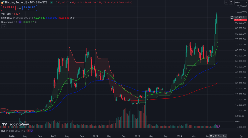 Bitcoin Analysis Signals 2017 Déjà Vu With Volatility Rising