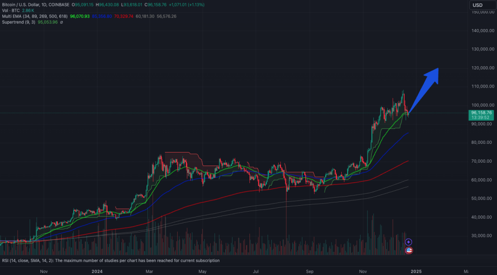 Bitcoin Price on Christmas Day 2024: Trick or Treat?