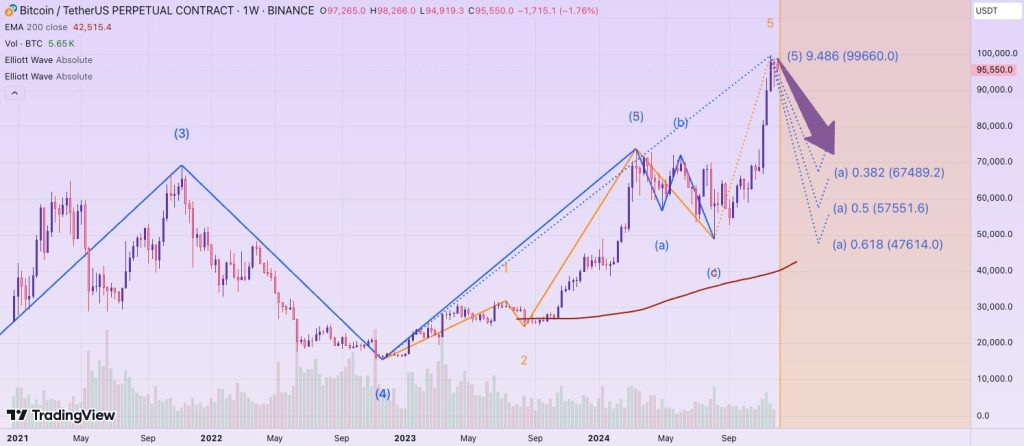 Bitcoin Analysis Signals 2017 Deja Vu With Volatility Rising