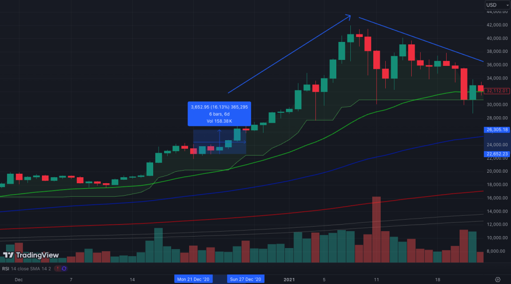 Bitcoin Price on Christmas Day 2024: Trick or Treat?