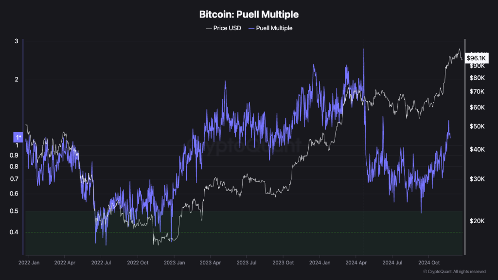 Bitcoin Price on Christmas Day 2024: Trick or Treat?