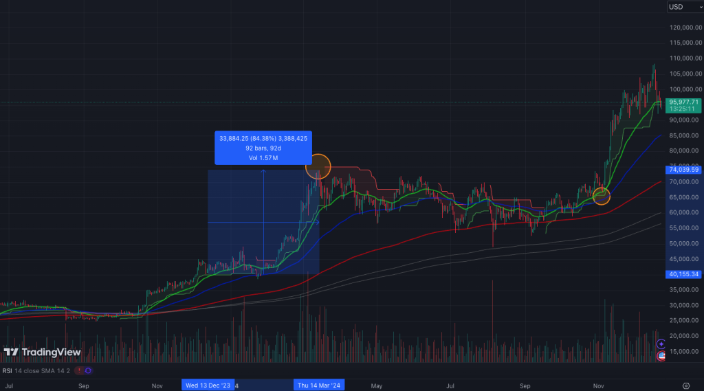 Bitcoin Price on Christmas Day 2024: Trick or Treat?