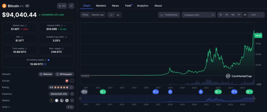 Is XRP a Good Investment in 2025?