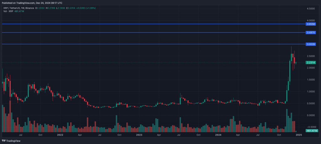 Is XRP a Good Investment in 2025?