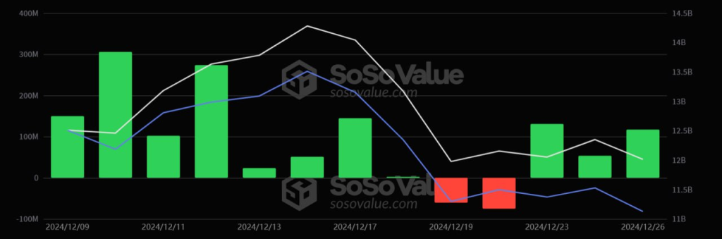 Bitcoin Spot ETF Inflows Reach $475M After Recent Outflows