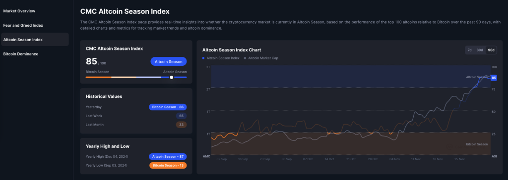 This Is Why ACX Token Is Up 150% Today – December 6