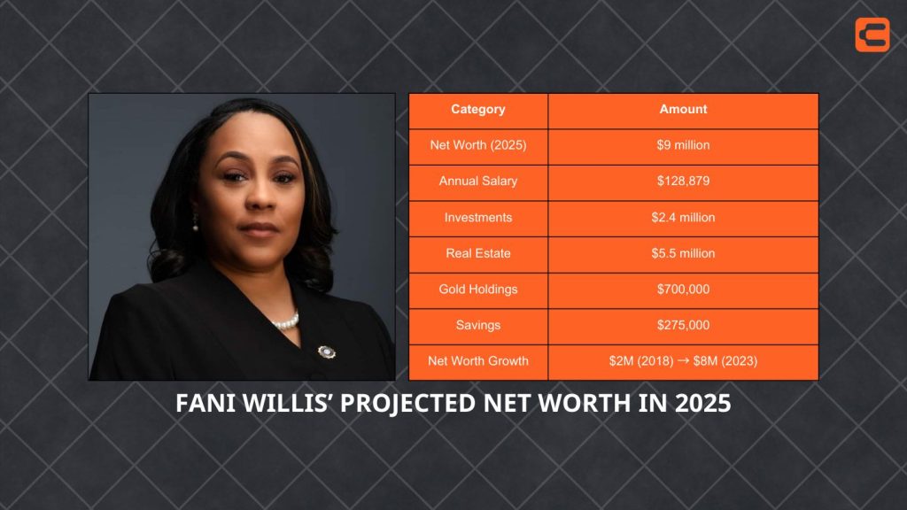 Fani Willis Net Worth in 2025