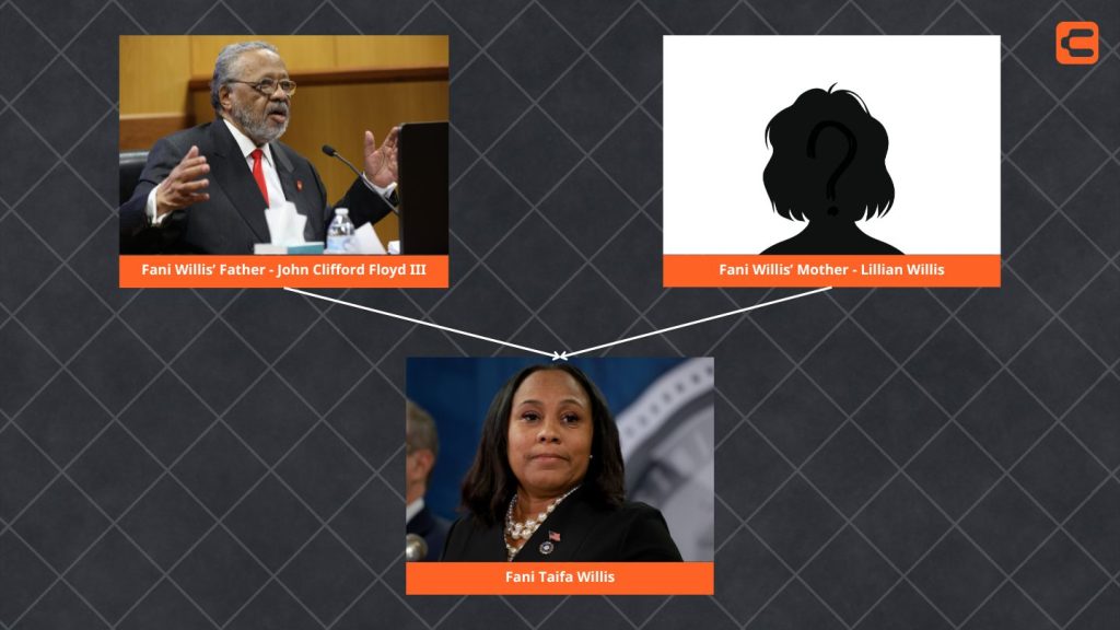 Fani Willis's Family