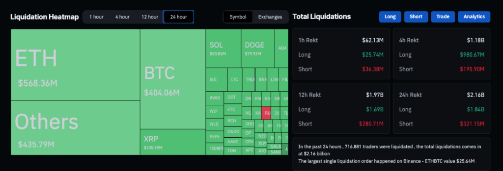 Crypto Liquidation Today