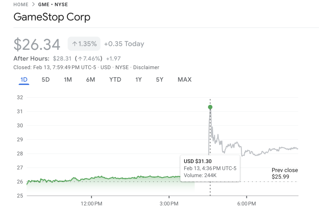 GameStop Bitcoin Investment Under Consideration 2 GameStop's stock price
