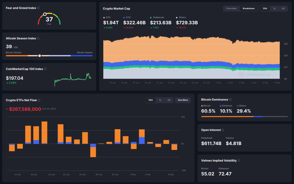 Fear and Greed Index Data on February 11, 2025