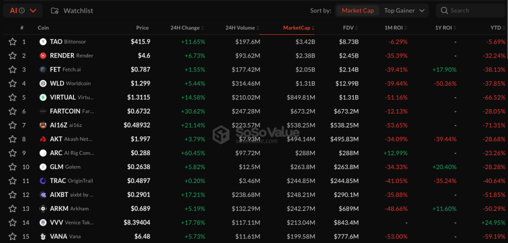 Top AI Crypto Tokens by Market Cap