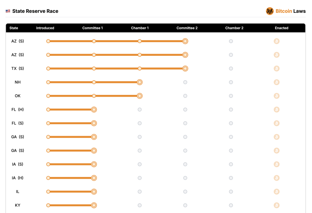Bitcoin reserve legislation progress in various US states