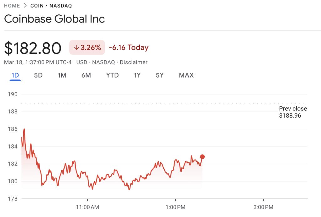 COIN stock