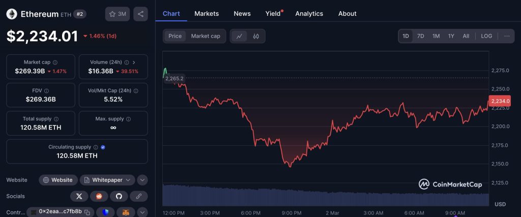 Ether Price