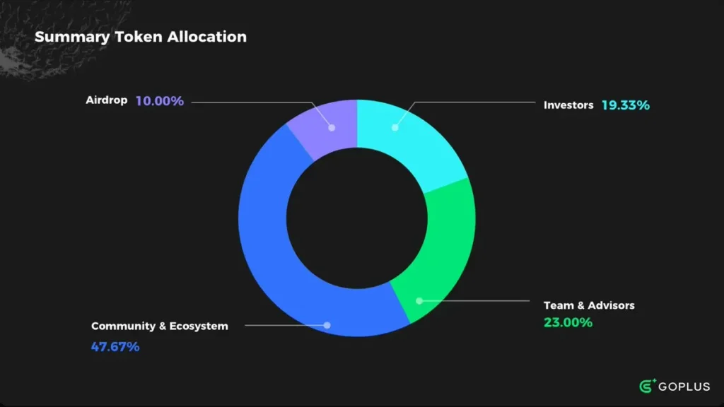 GPS Token Allocation