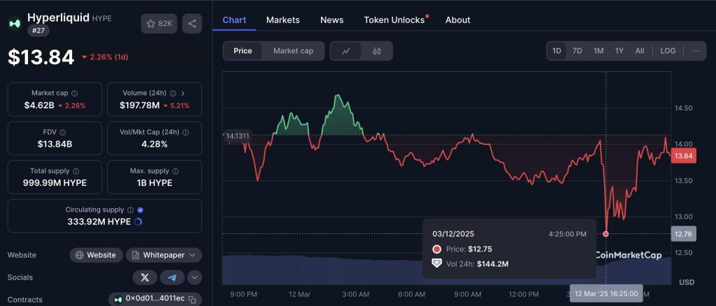 HYPE price on CoinMarketCap