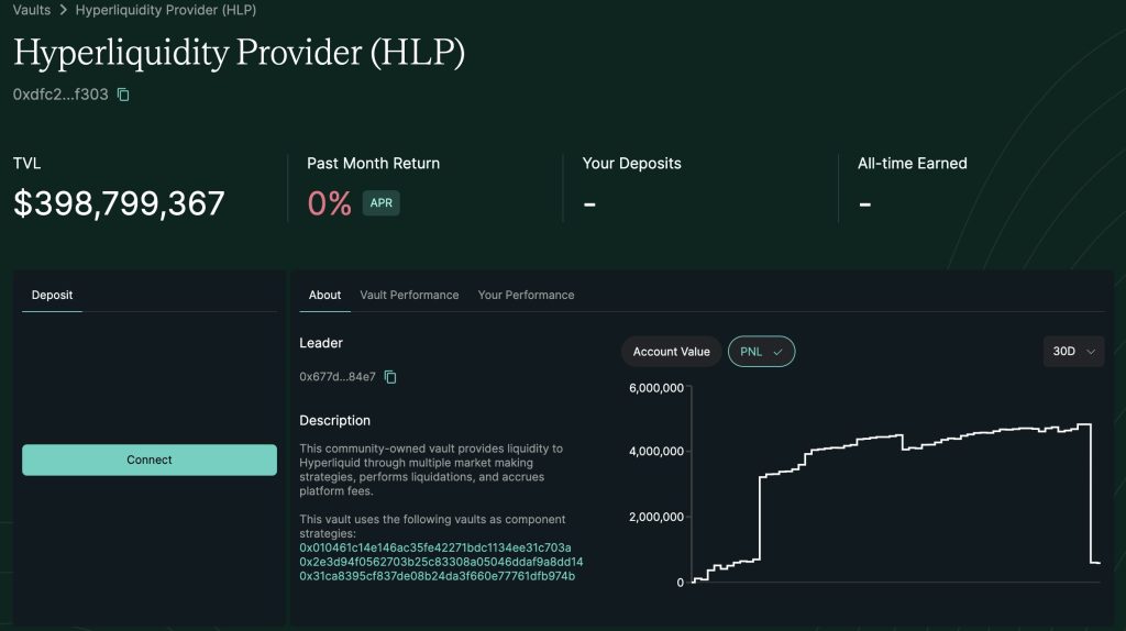 Hyperliquidity Provider (HLP) vault