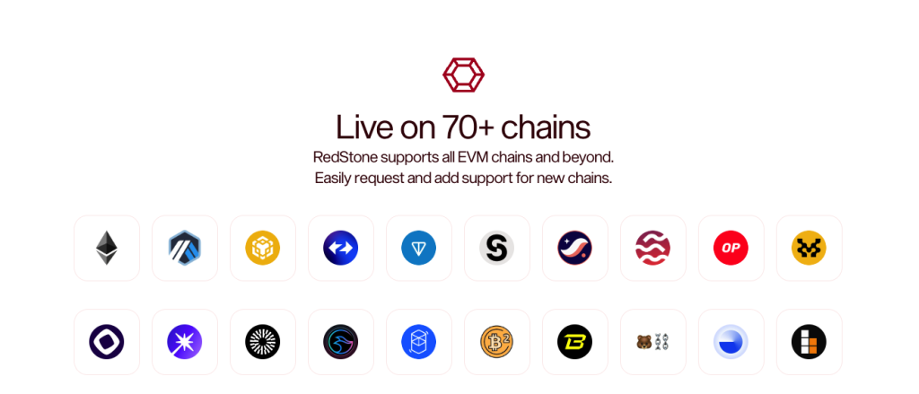 RedStone Lives on 70+ Blockchains