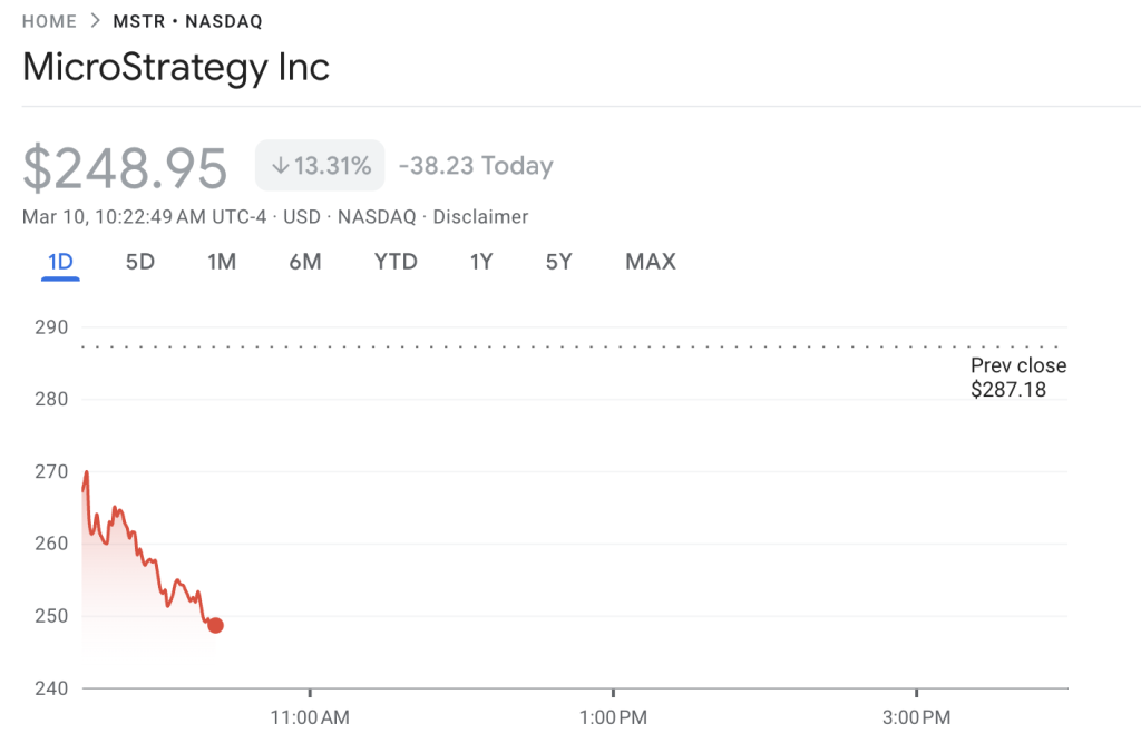 MSTR stock price