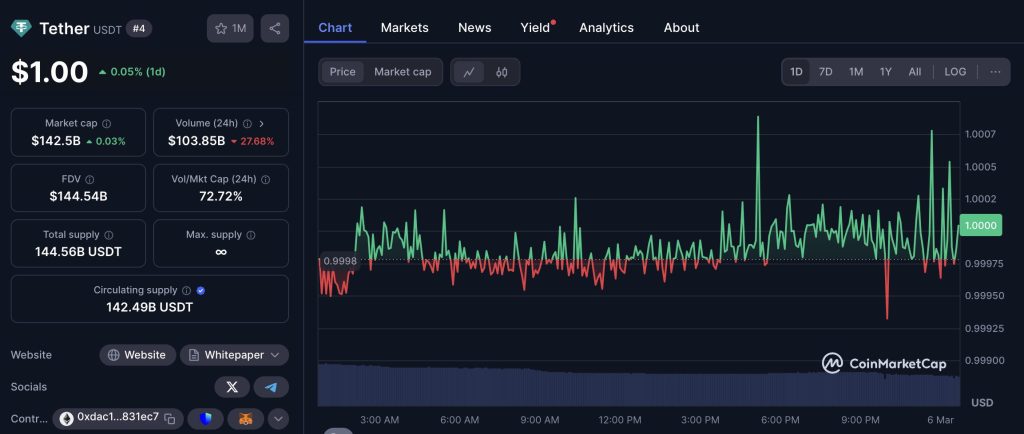 USDT market cap on CoinMarketCap