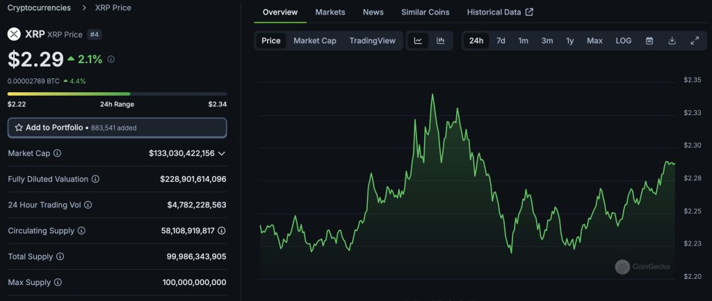 XRP price on CoinGecko