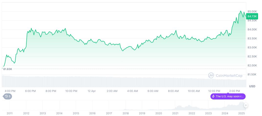 bitcoin-daily-chart-296