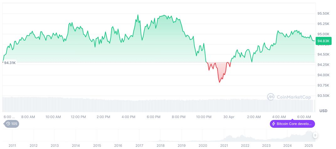 Arthur Hayes Predicts $1 Million Bitcoin Price by 2028 1 bitcoin-daily-chart-593