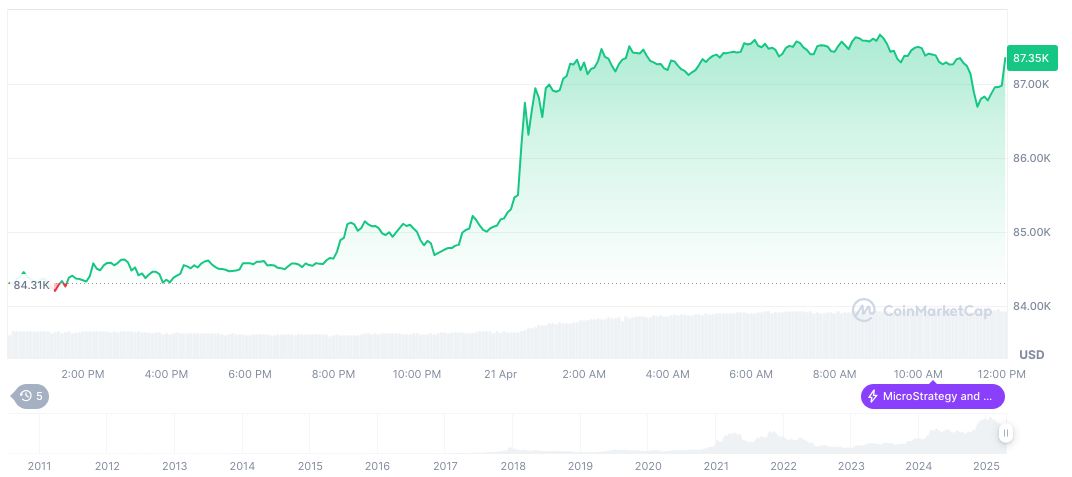 bitcoin-daily-chart-467