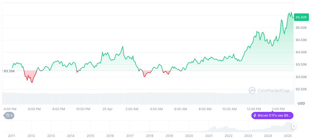 Arthur Hayes Predicts Bitcoin Bull Market Resurgence